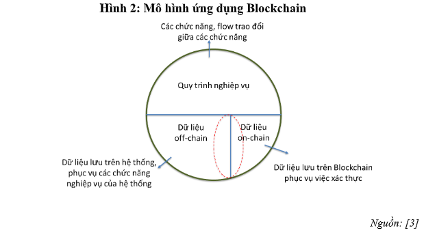 Ứng dụng công nghệ Blockchain trong truy xuất nguồn gốc sản phẩm, hàng hóa Ứng dụng công nghệ Blockchain trong truy xuất nguồn gốc sản phẩm, hàng hóa
